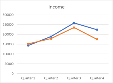 Financial Information Reporting