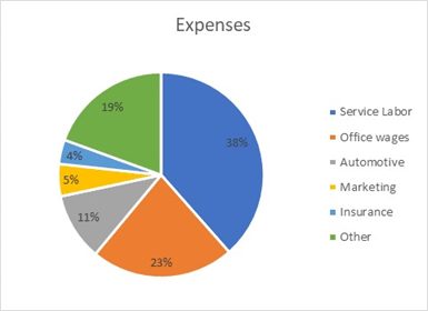 expense reporting